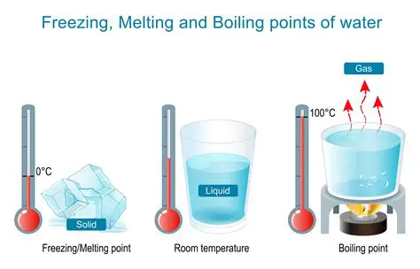 Factors Affecting Freezing and Boiling Points