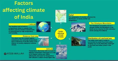 Factors Affecting North Sumatra HDI 2015