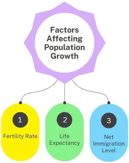 Factors Affecting the GRDP Growth Rate