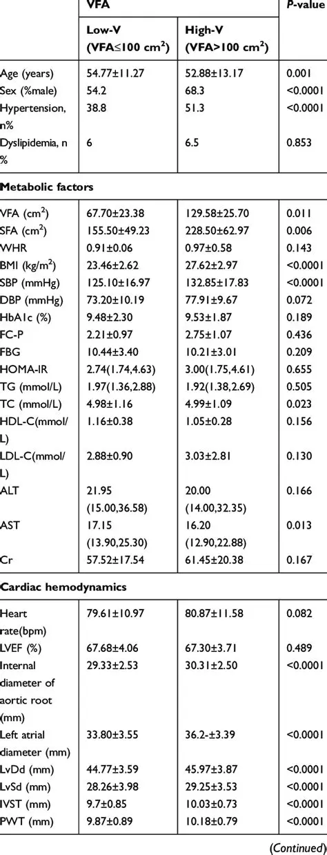 Factors Affecting VFA Levels in Latex