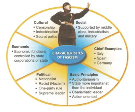 ファシズムとは何か？その歴史的背景、特徴、そして現代への影響を徹底解説