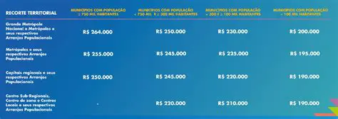 Financiamento Reforma Casa Brasil: Guia Completo para Transformar Seu Lar