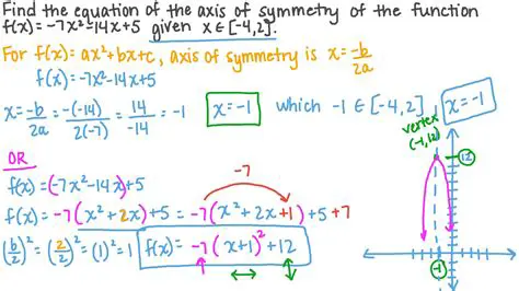 Finding the equation of the axis of symmetry