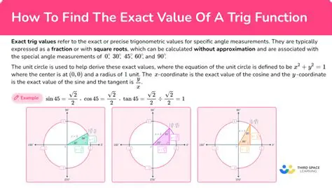 Finding the Exact Quotient
