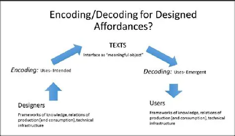 Fixes for encoding and decoding issues
