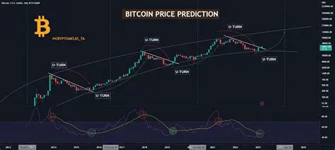 Forex and Bitcoin Predictions Today: Navigating the Market Landscape