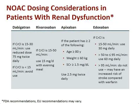 Foscarnet Renal Dose Adjustment: Navigating Kidney Function for Optimal Antiviral Therapy