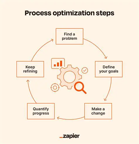 Four Scenarios Optimizing Production