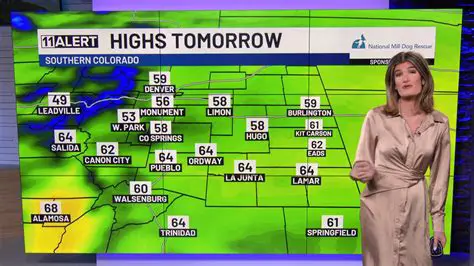 Fox 11 News Colorado Springs: Your Daily Source for Local Insights