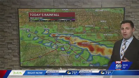 Fox 59: Indianapolis's Premier Source for Local News, Weather, and More