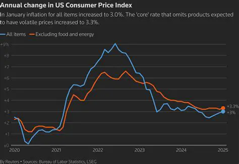 Fox News Spotlight: Unpacking Walmart's Evolving Price Strategy Amid Inflationary Pressures