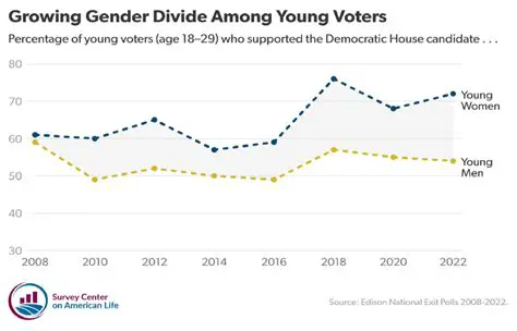 Fox News and the Elusive Young Voter: Bridging the Generational Divide in Media Consumption