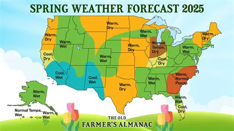 FOX40 Sacramento Weather Team: Your Guide to Accurate Forecasts