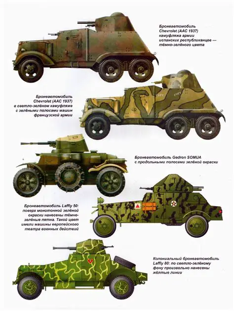 French Armoured Cars: A Deep Dive into Their Evolution and Impact