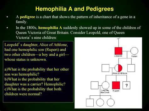 Frequently Asked Questions about Hemophilia and Inhibitors