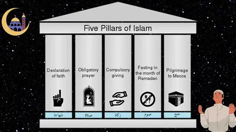 Frequently Asked Questions About the Five Pillars of Islam