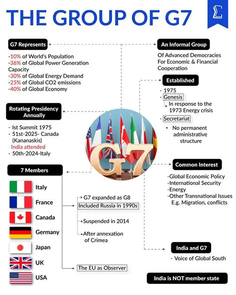 Navigating the Complexities of G7 Administrative Structures and Global Governance