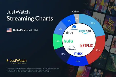 GMNTv Live Streaming 2023: Your Comprehensive Guide to Watching and Staying Updated