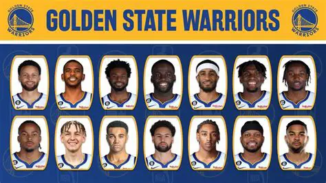 Golden State Warriors Roster: A Deep Dive into the 2024-2025 Season