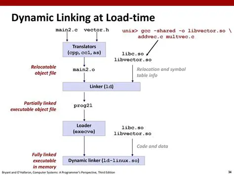 GPLv2 Compliance for Dynamic Linking
