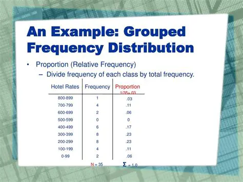 Grouped Frequency Distribution