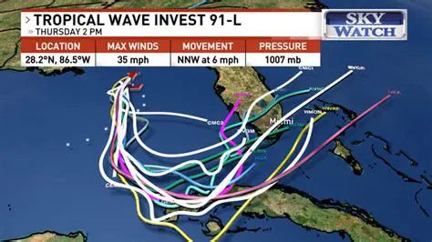 Gulf Coast Tropical Storm Forecasts: Your Essential Guide to Preparedness