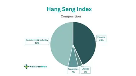 Hang Seng Index Hari Ini: Analisis Mendalam & Prediksi Pergerakan Pasar Hong Kong