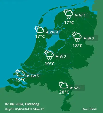 Het Weer Morgen: Een Uitgebreide Blik op de Verwachtingen