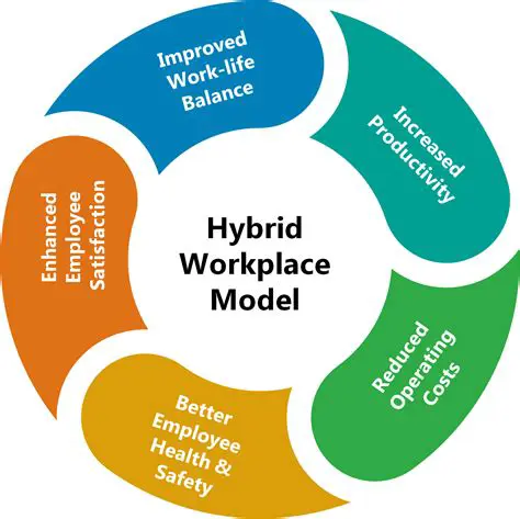 High Operation Flexibility