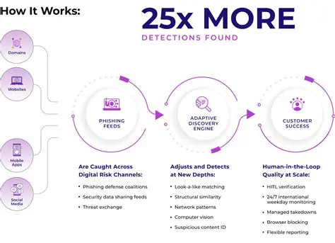How Reasonable Antiphishing Works