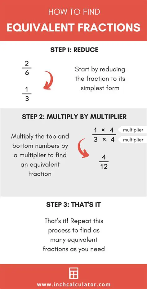 How to Find Equivalent Fractions