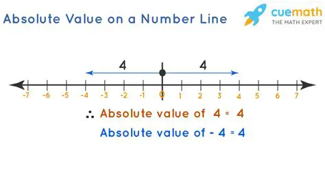 How to Find the Absolute Value of a Number