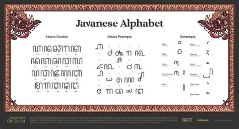 How to Romanize Javanese Script