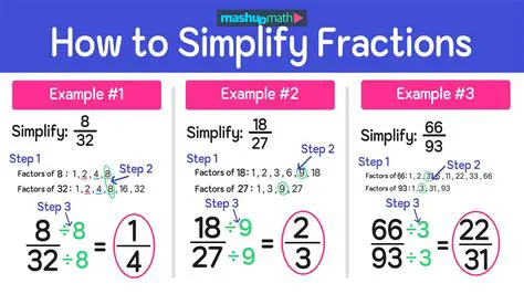 How to Simplify Fractions to Lowest Terms