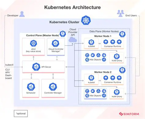 iKubernetes Security Services: Fortifying Your Cloud-Native Deployments