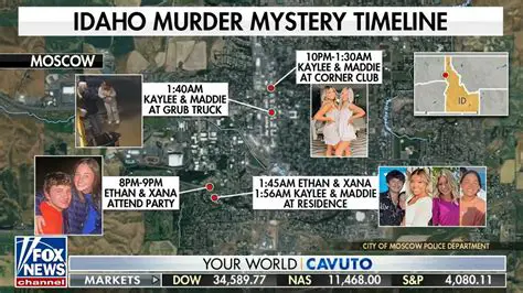 Unraveling the Idaho Murders: The Most Recent Updates and Developments