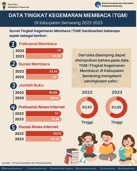 Idara Aprilia Terbaru: Tren Terbaru & Rekomendasi Terkini 2024