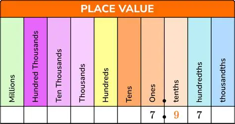 Identify the digit in the hundredths place
