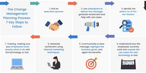 Identifying the need for change