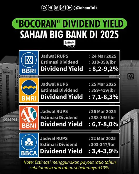 IDX BBCA Dividend 2025: Predictions, Analysis, and Investment Strategies