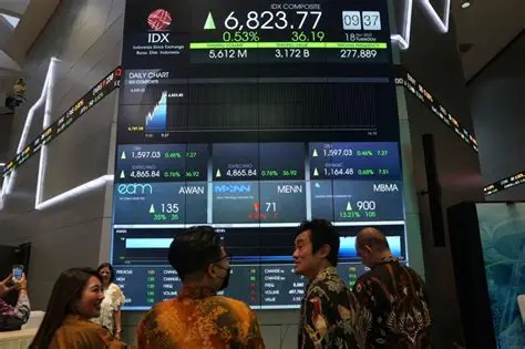 IDX Live Chart: Real-Time Insights into Indonesian Stock Market Performance