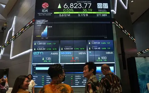 IDX News Indonesia: A Comprehensive Guide to Navigating the Indonesian Stock Market