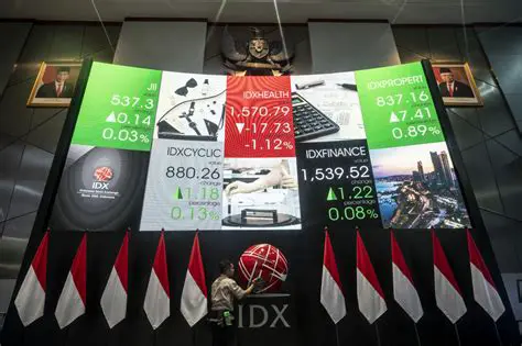 IDX Russia: Navigating Opportunities and Challenges in the Russian Stock Market