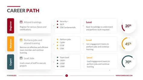 Mastering the Role of an IIExecutive Assistant: Skills, Responsibilities, and Career Path