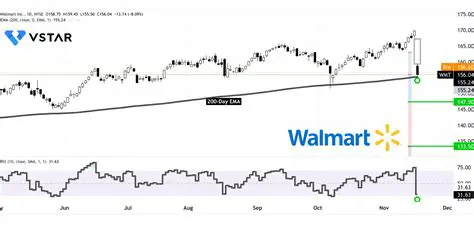 IIFox News Exclusive: Unpacking Walmart's Retail Dominance and Future Strategies