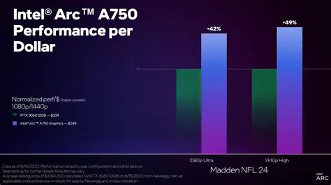 Unveiling the Power of IIS Sonic DX: A Deep Dive into Performance and Features