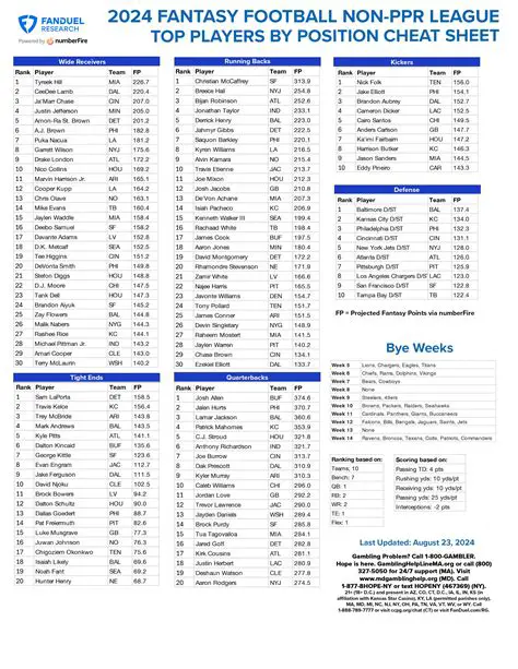 Ijudkins News: Navigating the 2024 Fantasy Football Landscape