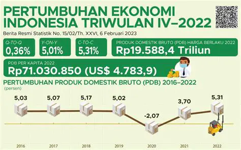 iliputan6 Bisnis: Your Gateway to Indonesia's Economic Insights