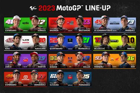 iMotogp 23 Coop: Your Ultimate Guide to the 2023 MotoGP Season and Beyond