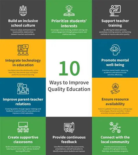 Improving Education Quality with a Merit Pay System Based on Fuzzy Logic